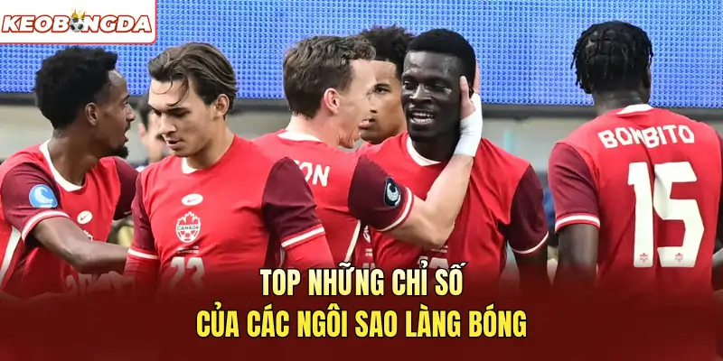 TOP những chỉ số của các ngôi sao làng bóng